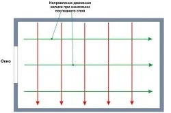 Фарбування стелі з гіпсокартону своїми руками послідовність дій (стелі) Фарбування стелі з гіпсокартону своїми руками послідовність дій