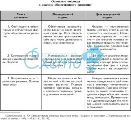 Поняття та ознаки товариства (суспільства) Поняття та ознаки суспільства