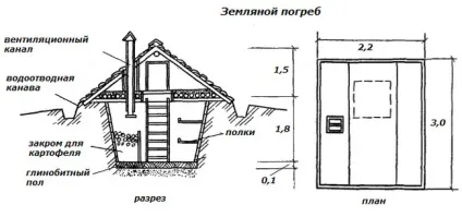 Льох своїми руками, будинок і сад (льох) Льох своїми руками, будинок і сад