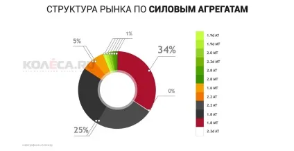 Купуємо opel vectra (опель вектра) з пробігом (opel) Купуємо opel vectra (опель вектра) з пробігом
