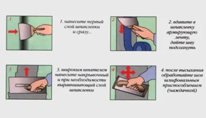 Фарбування підвісної стелі з гіпсокартону технологія, вибір матеріалів (підвісного) Фарбування підвісної стелі з гіпсокартону технологія, вибір матеріалів