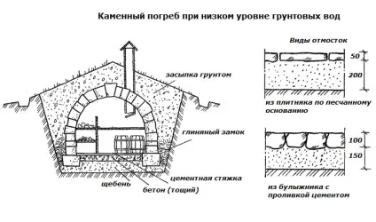 Льох своїми руками, будинок і сад (будівництво та ремонт) Льох своїми руками, будинок і сад