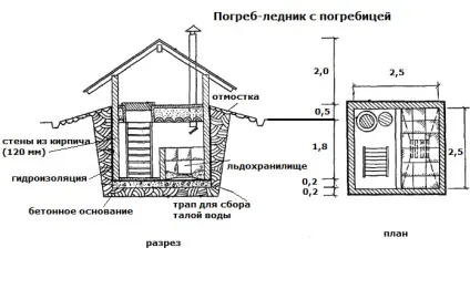 Льох своїми руками, будинок і сад (підвал) Льох своїми руками, будинок і сад