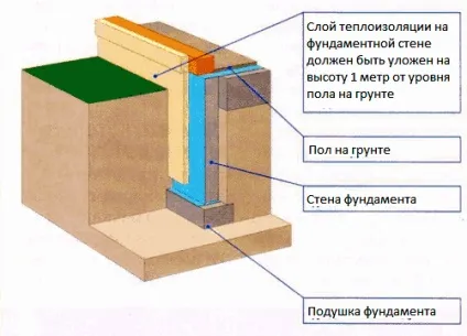 Пол з сухою збірної стяжкою з листів ГВЛ або цсп своїми руками (стяжкою) Пол з сухою збірної стяжкою з листів ГВЛ або цсп своїми руками