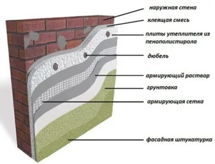 Фарбування пінополістиролу своїми руками (фарбування пінополістиролу як ніж інструкція) Фарбування пінополістиролу своїми руками