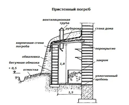 Льох своїми руками, будинок і сад (своїми) Льох своїми руками, будинок і сад