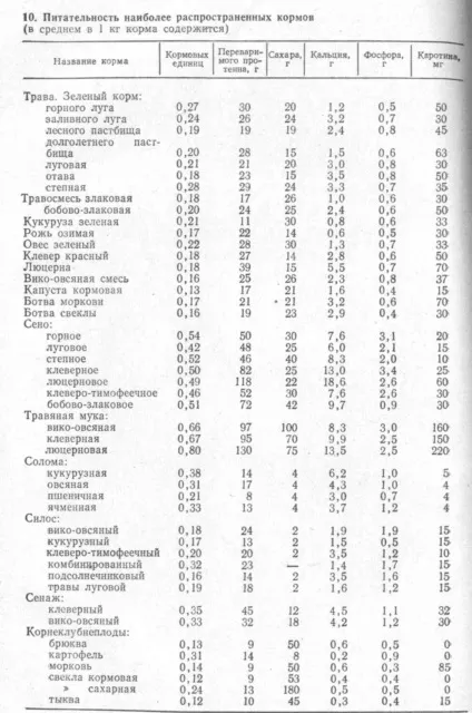 Поняття про перетравності поживних речовин корму (переваримости) Поняття про перетравності поживних речовин корму