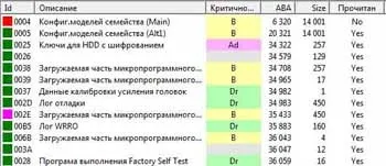 Пошкодження sa - лабораторія відновлення даних (жорсткий диск не визначається) Пошкодження sa - лабораторія відновлення даних