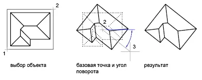 поворот об'єктів