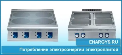 Споживання електроенергії холодильником (електроенергії) Споживання електроенергії холодильником