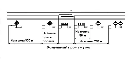 Постійні сигнальні знаки - студопедія (лекція) Постійні сигнальні знаки - студопедія