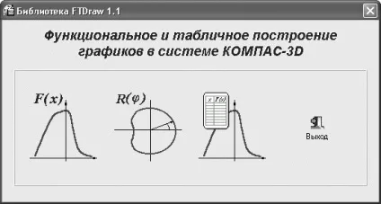 Побудова графіків функцій