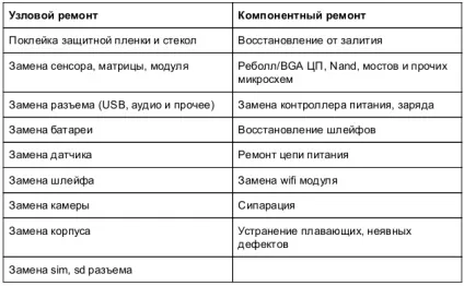Побудови технічного відділу сервісного центру (інженер) Побудови технічного відділу сервісного центру