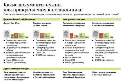 Порядок прикріплення до поліклініки зразок заяви, документи для прикріплення (прикріплення) Порядок прикріплення до поліклініки зразок заяви, документи для прикріплення