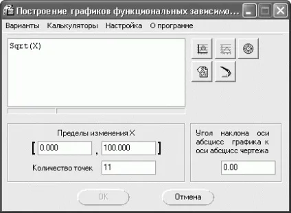 Побудова графіків функцій