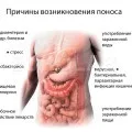 Передменструальний синдром лікування препаратами та народними засобами (препаратами) Передменструальний синдром лікування препаратами та народними засобами
