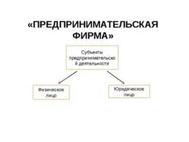 Презентація - фірма на ринку - завантажити презентації з економіки (презентація з економіки фірма на ринку) Презентація - фірма на ринку - завантажити презентації з економіки