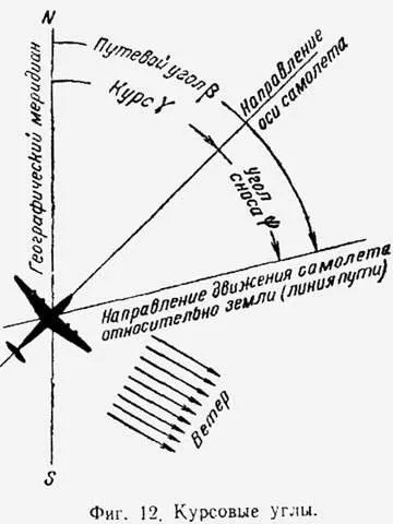 Прилади на літаку