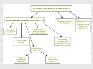 Презентація - фірма - що це таке, і як вона діє на ринку - завантажити безкоштовно