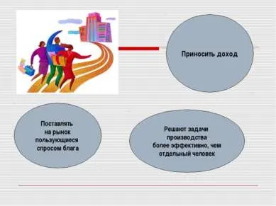 Презентація - фірма - що це таке, і як вона діє на ринку - завантажити безкоштовно