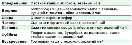 Правильне харчування вранці, що краще їсти на сніданок (правильне) Правильне харчування вранці, що краще їсти на сніданок