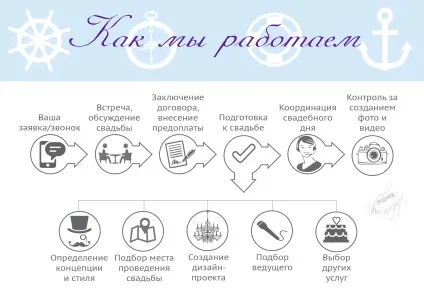 Свято - під ключ