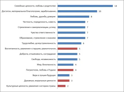 наступність поколінь