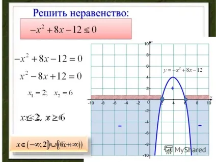 Презентація на тему рішення квадратного нерівності за допомогою графіка квадратичної функції а-8 урок