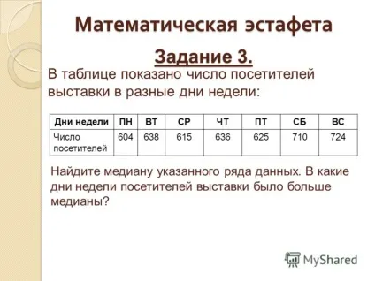 Презентація на тему медіана як статистична характеристика презентація до уроку математики 7 (презентація) Презентація на тему медіана як статистична характеристика презентація до уроку математики 7