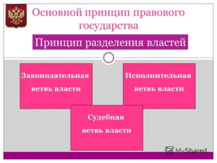 Презентація на тему як народжуються закони законодавча система України (законодавча) Презентація на тему як народжуються закони законодавча система рф