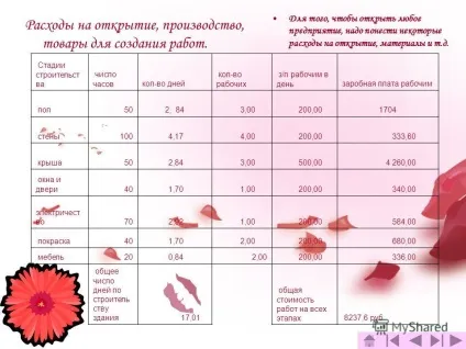 Презентація на тему професія дизайнер - оформлювач - проект виконала попиваючи ольга
