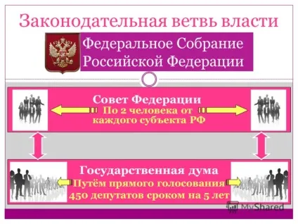 Презентація на тему як народжуються закони законодавча система України (народжуються) Презентація на тему як народжуються закони законодавча система рф