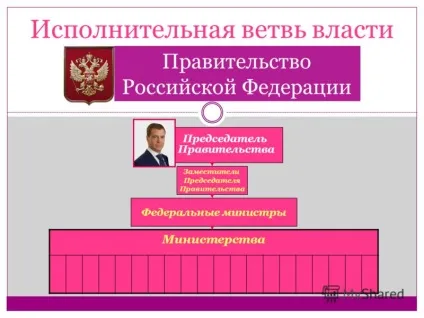 Презентація на тему як народжуються закони законодавча система України (законодавча) Презентація на тему як народжуються закони законодавча система рф