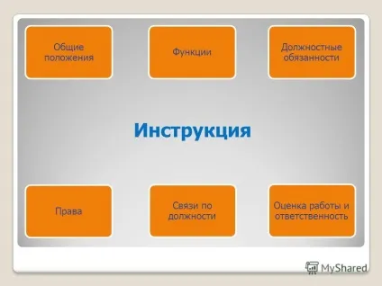 Презентація на тему посадова інструкція секретаря (презентація) Презентація на тему посадова інструкція секретаря
