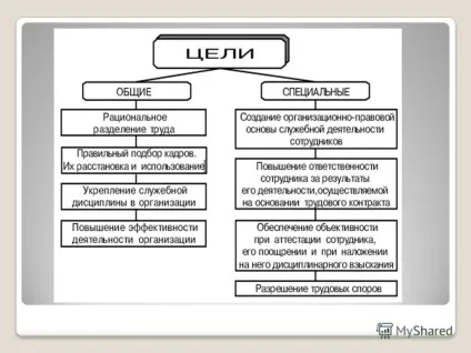Презентація на тему посадова інструкція секретаря ( «посадова інструкція секретаря». Що таке посадова інструкція? Посадова інструкція документ) Презентація на тему посадова інструкція секретаря