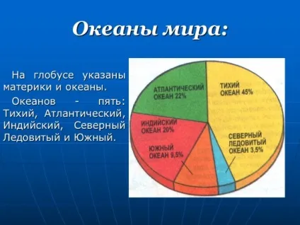 Презентація «глобус і географічна карта» (географічна) Презентація «глобус і географічна карта»