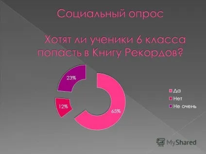 Презентація на тему ми вважаємо, що книга рекордів Гіннеса є книгою, яка розповідає про (що книга рекордів Гіннеса є книгою) Презентація на тему ми вважаємо, що книга рекордів Гіннеса є книгою, яка розповідає про