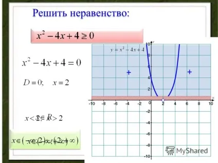 Презентація на тему рішення квадратного нерівності за допомогою графіка квадратичної функції а-8 урок