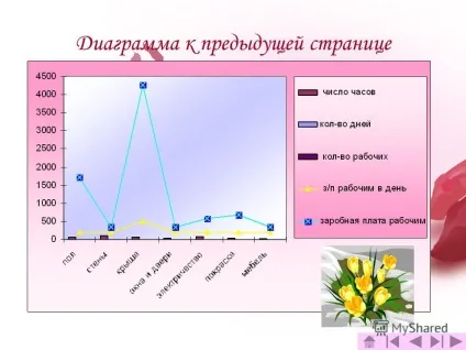 Презентація на тему професія дизайнер - оформлювач - проект виконала попиваючи ольга