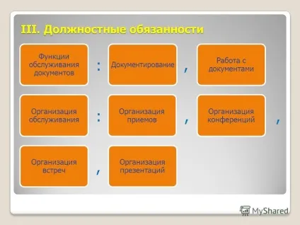 Презентація на тему посадова інструкція секретаря (інструкція) Презентація на тему посадова інструкція секретаря