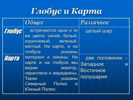 Презентація «глобус і географічна карта» (Глобус географічна карта) Презентація «глобус і географічна карта»
