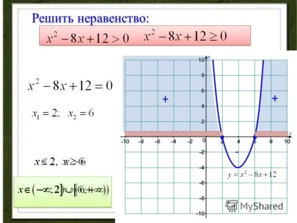 Презентація на тему рішення квадратного нерівності за допомогою графіка квадратичної функції а-8 урок