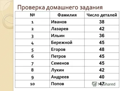 Презентація на тему медіана як статистична характеристика презентація до уроку математики 7 (медіана як статистична характеристика презентація до уроку математики 7 класу виконала) Презентація на тему медіана як статистична характеристика презентація до уроку математики 7