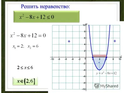 Презентація на тему рішення квадратного нерівності за допомогою графіка квадратичної функції а-8 урок