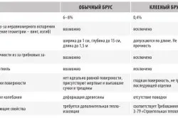 Одноповерхові будинки з бруса схеми (відео) (одноповерхових) Одноповерхові будинки з бруса схеми (відео)