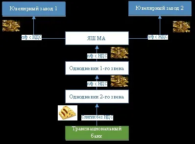 Приклад опису бізнес-процесів підприємства (приклад) Приклад опису бізнес-процесів підприємства