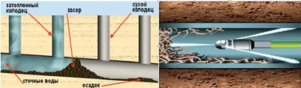 Прочищення водопровідних труб доступні способи (труб) Прочищення водопровідних труб доступні способи