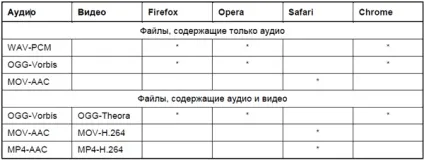 Додаток а формати заголовків exe-файлів (формати) Додаток а формати заголовків exe-файлів