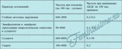 Щеплення АКДС - розшифровка, реакція на вакцину і чи варто її робити (розшифровка) Щеплення АКДС - розшифровка, реакція на вакцину і чи варто її робити