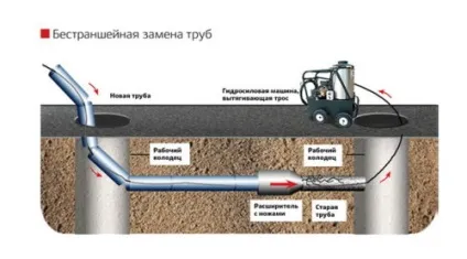 Прочищення водопровідних труб доступні способи (труб) Прочищення водопровідних труб доступні способи